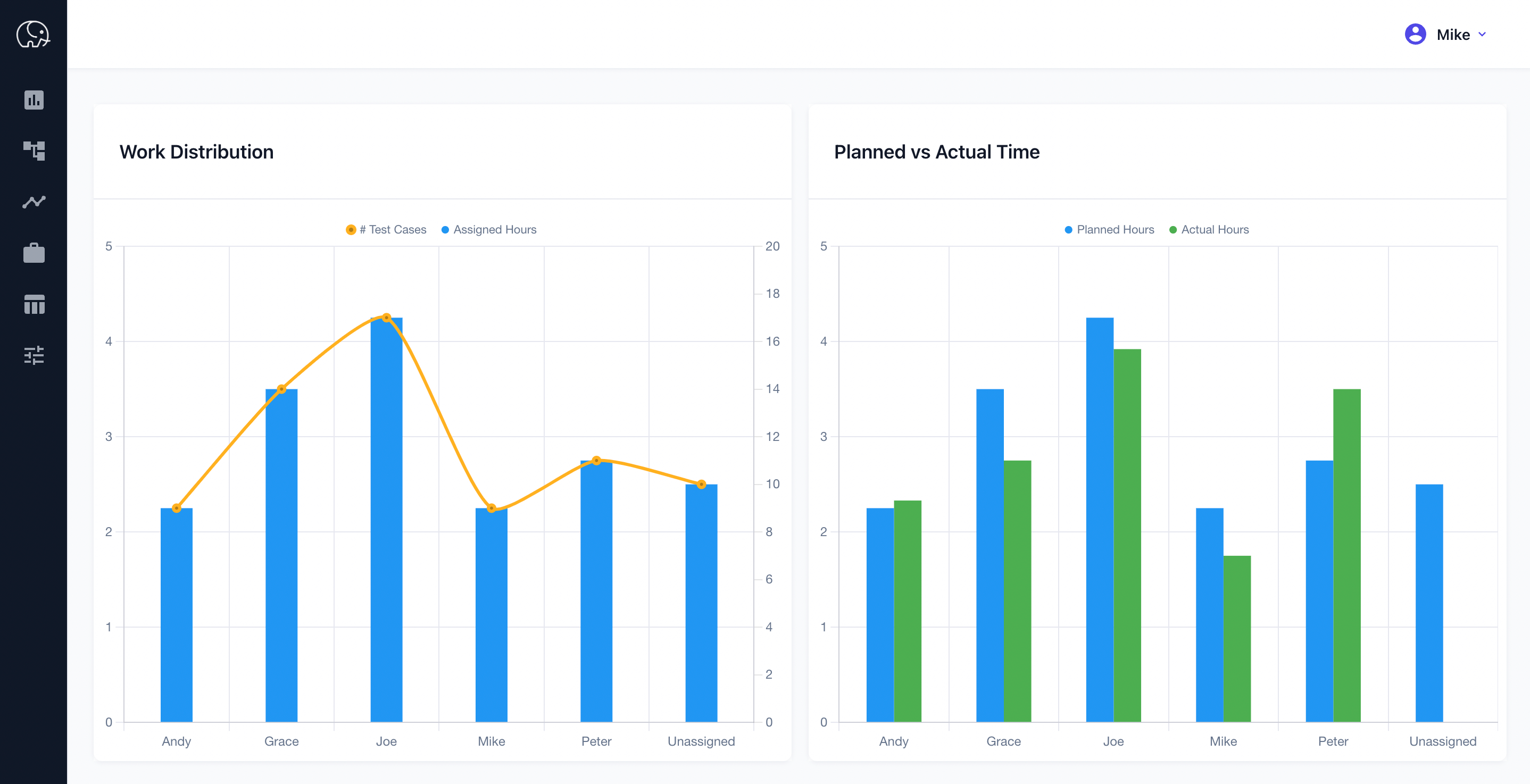 Workload Distribution