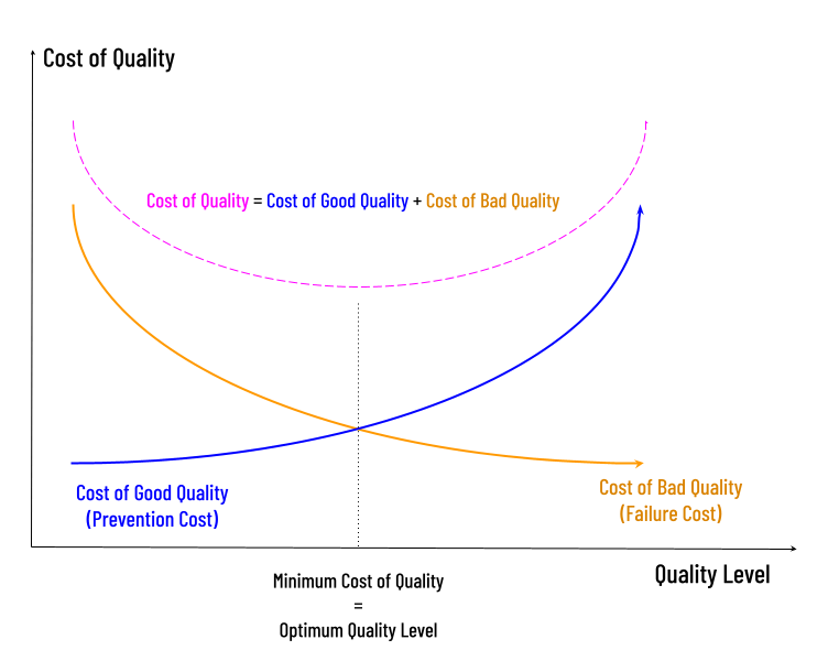 cost-of-quality-learn-with-examples